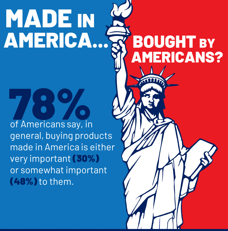 American Made Products SSRS