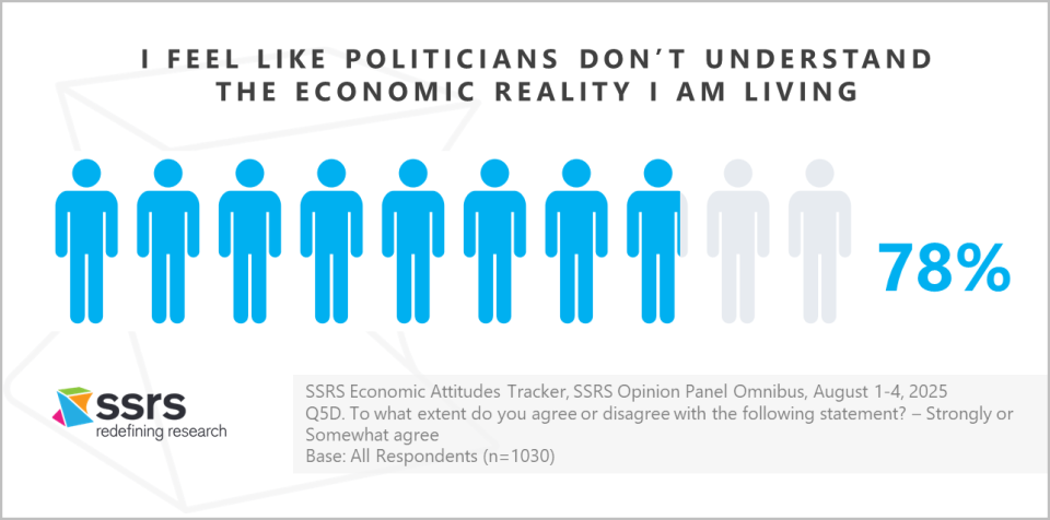 Americans Anxious about Economy