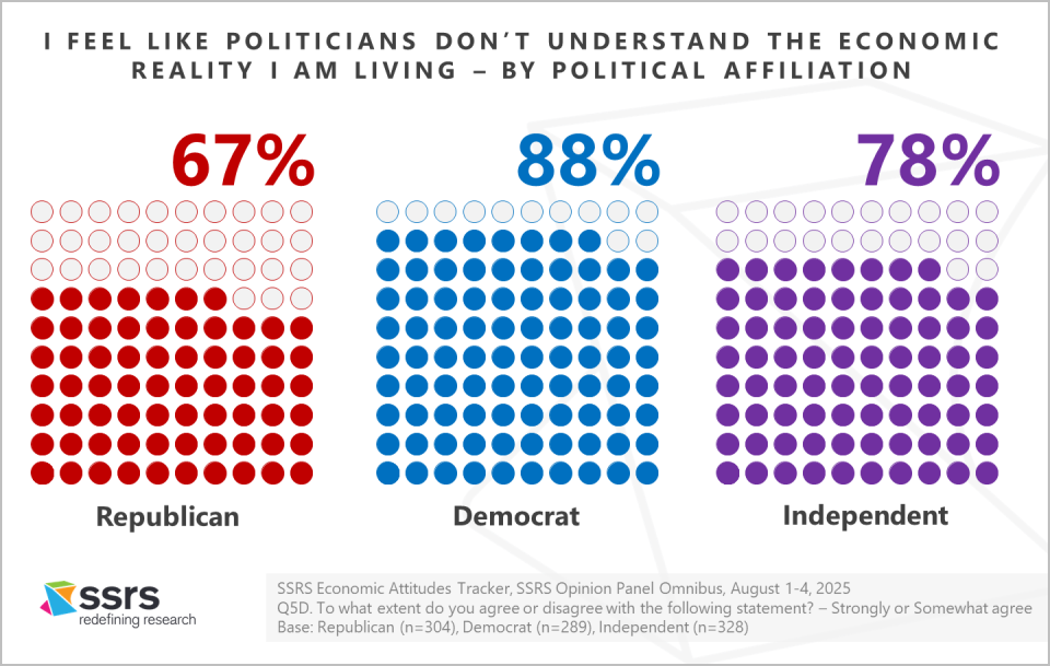 Americans Anxious about Economy