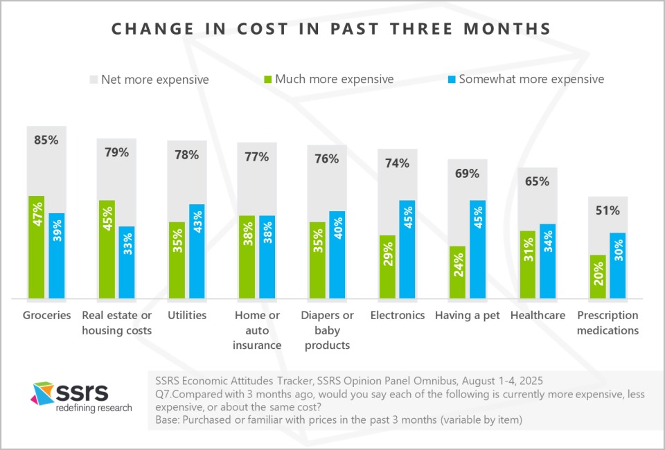 Americans Anxious about Economy