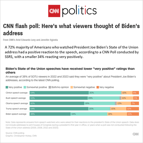 CNN-Flash-Poll
