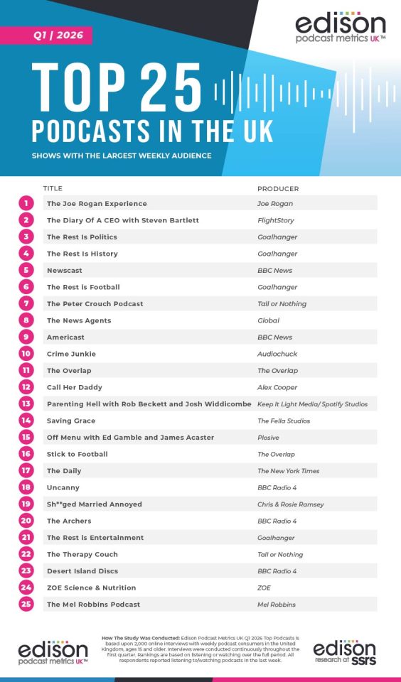 EPM UK Top 25 Q1 2026