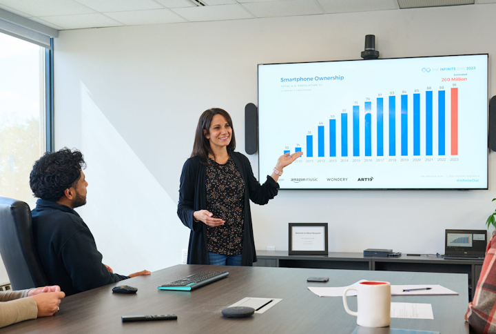 Edison Research at SSRS team