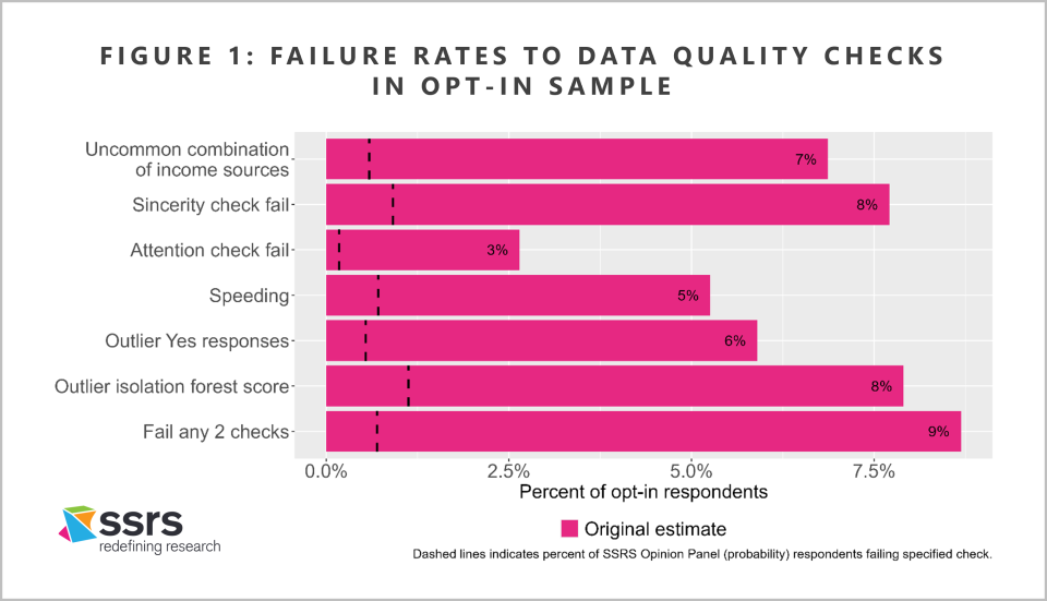 Failure-Rates-to-Data-Quality-Checks-in-Opt_in-Sample-scaled.png September 26, 2025