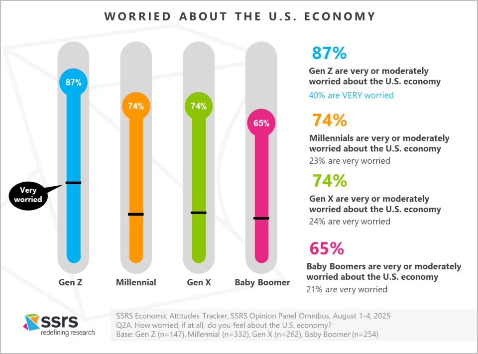 What the Next Generation Tells Us About America’s Economic Future