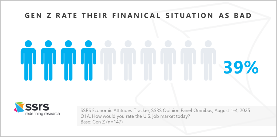What the Next Generation Tells Us About America’s Economic Future