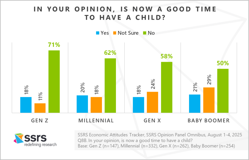 What the Next Generation Tells Us About America’s Economic Future
