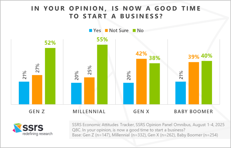 What the Next Generation Tells Us About America’s Economic Future
