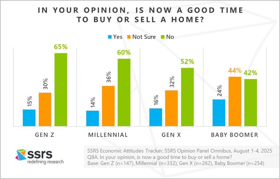 What the Next Generation Tells Us About America’s Economic Future