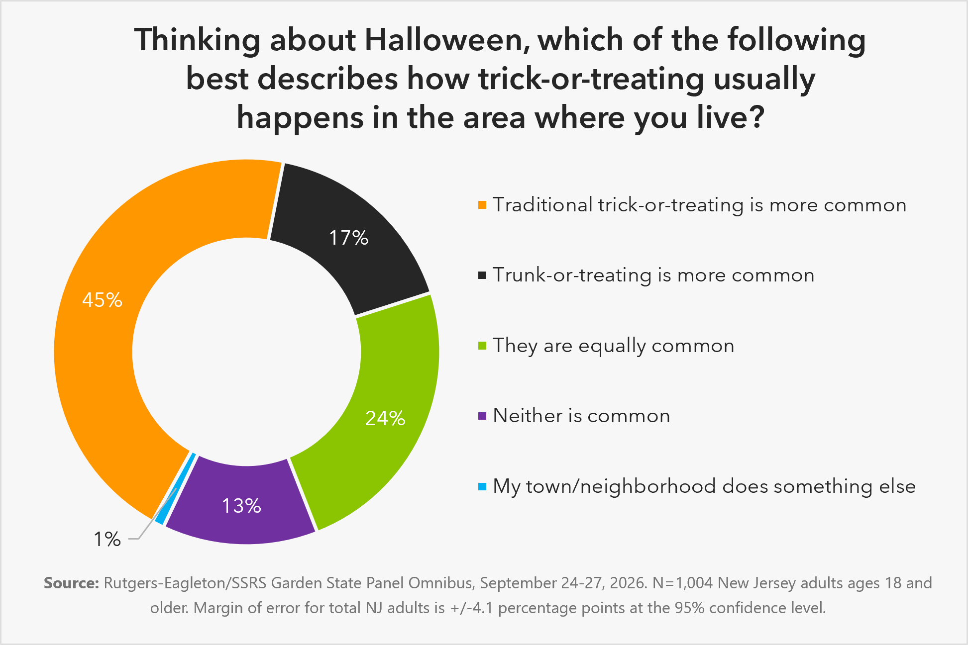 Garden State Panel Halloween Survey