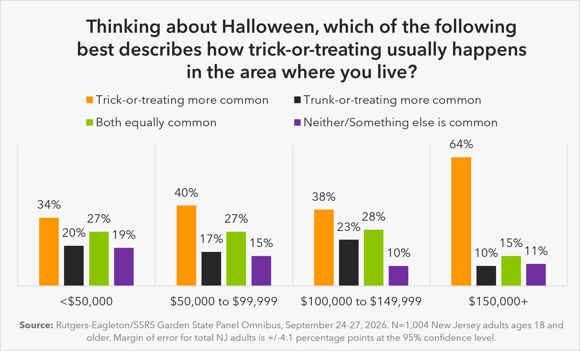 Garden State Panel Halloween Survey