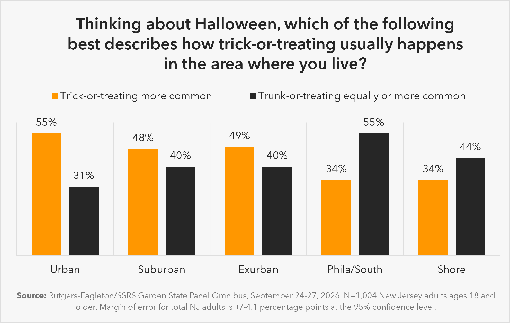 Garden State Panel Halloween Survey