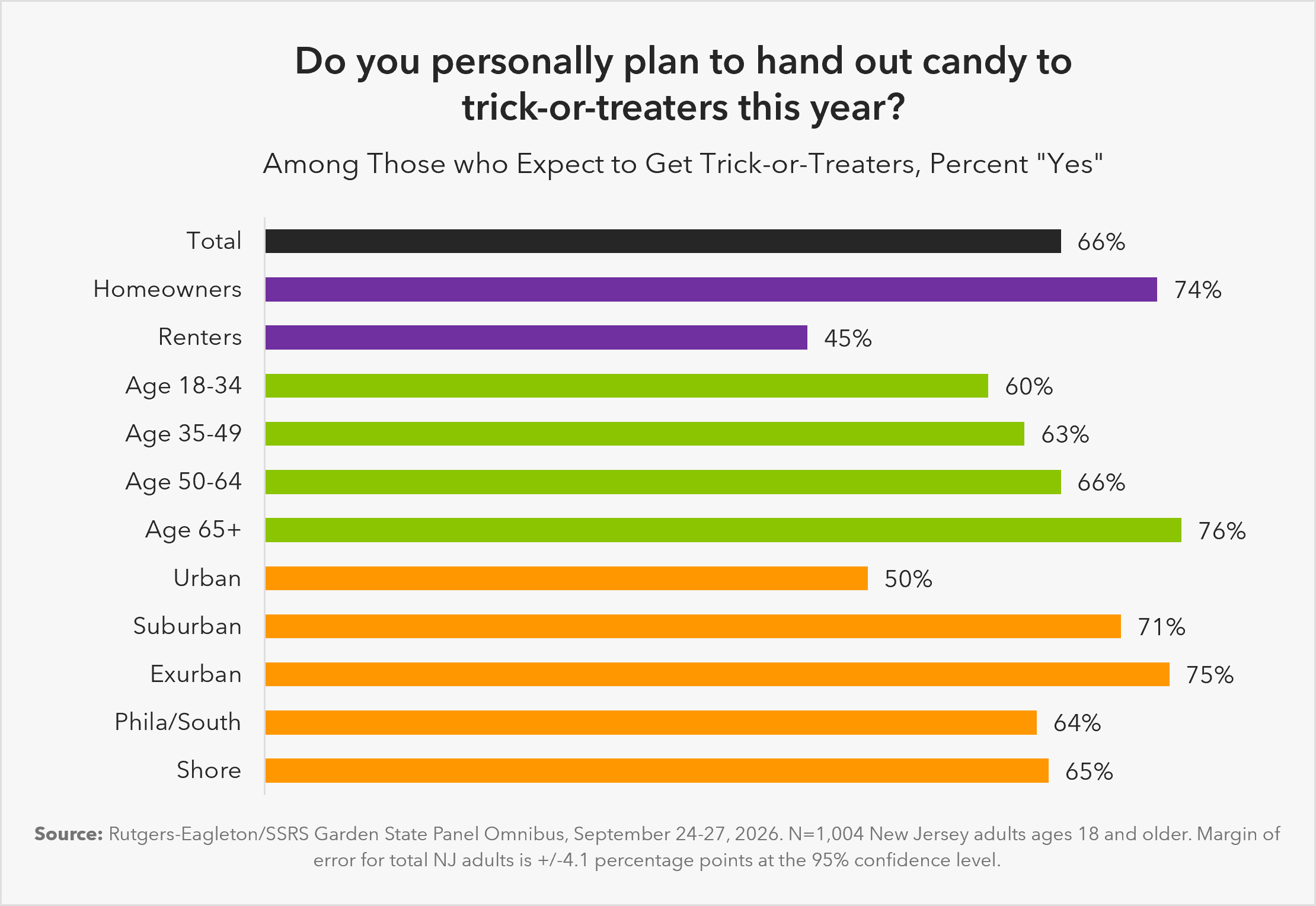 Garden State Panel Halloween Survey