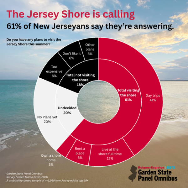 Jersey Shore Garden State Panel Omnibus Poll