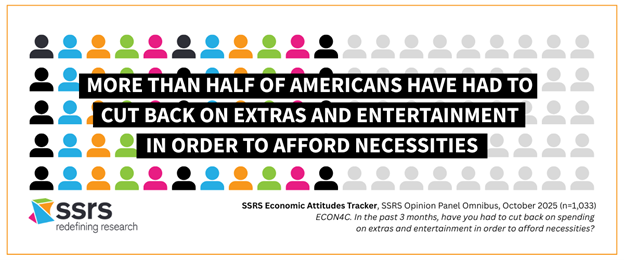 MORE THAN HALF OF AMERICANS HAVE HAD TO CUT BACK ON EXTRAS AND ENTERTAINMENT IN ORDER TO AFFORD NECESSITIES