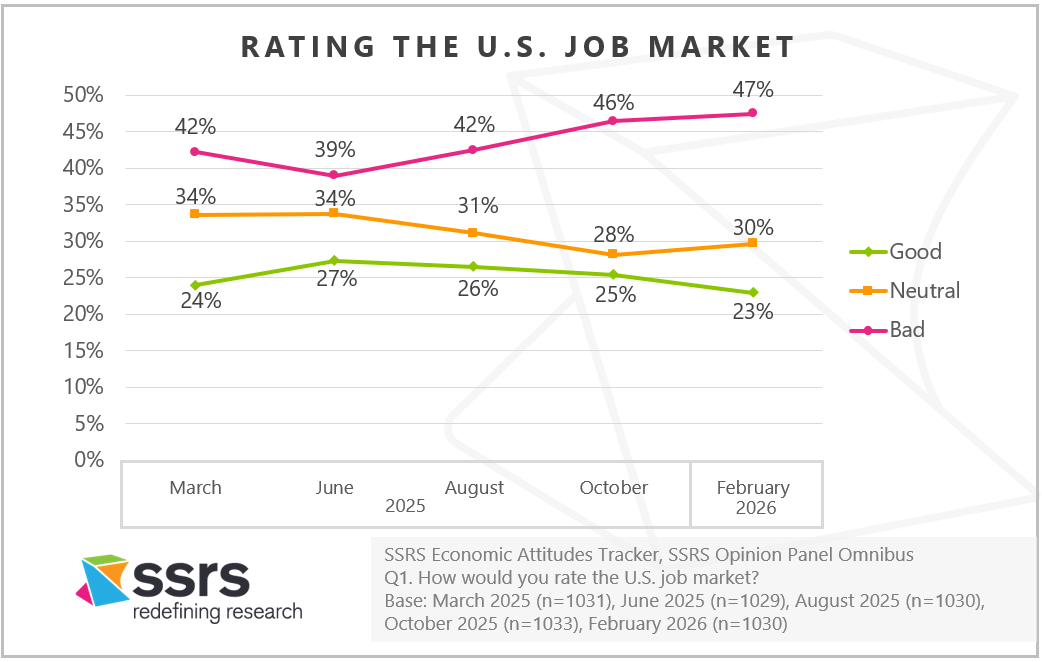 Rating the US Job Market