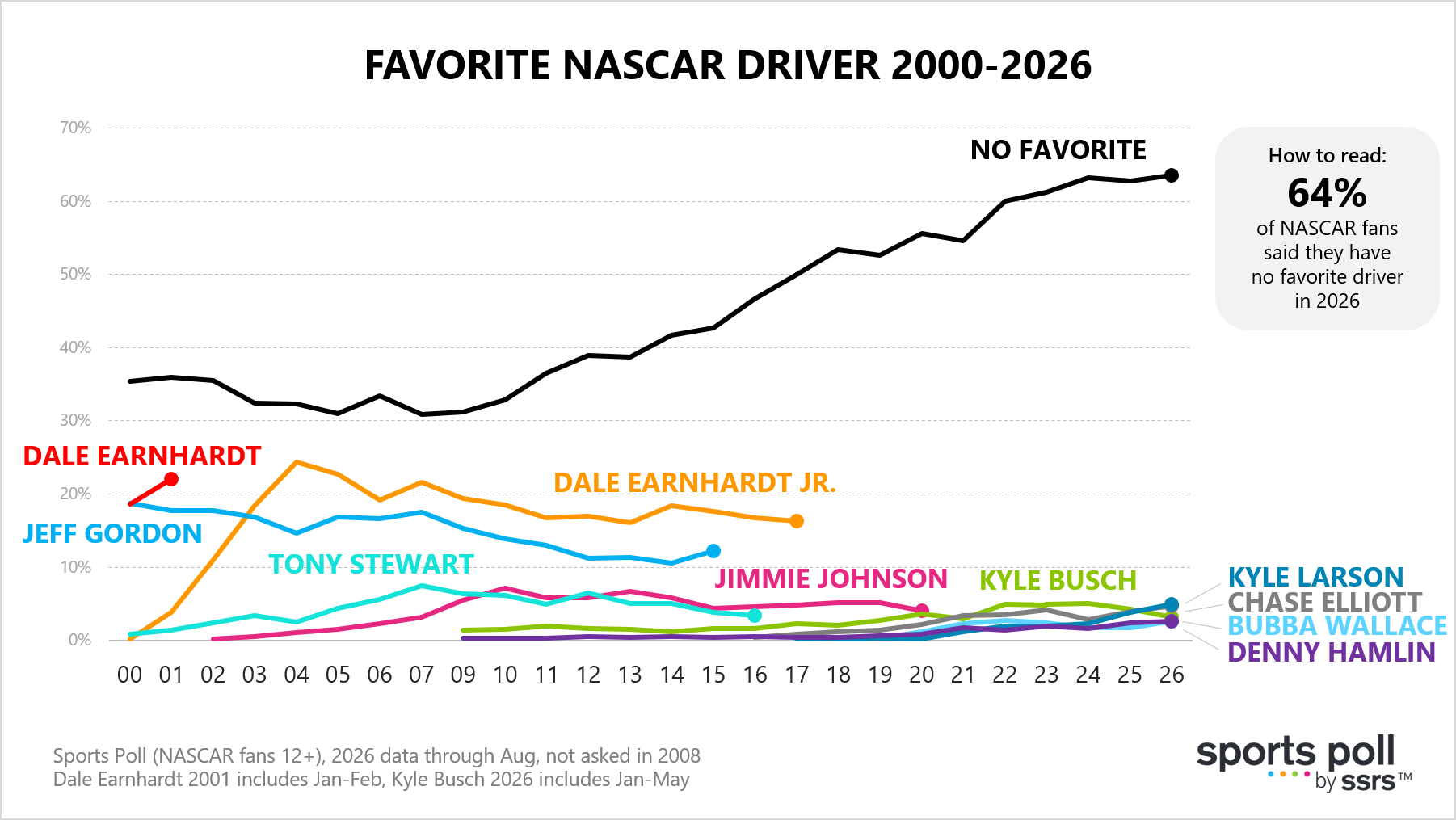 SPH NASCAR Favorite Driver