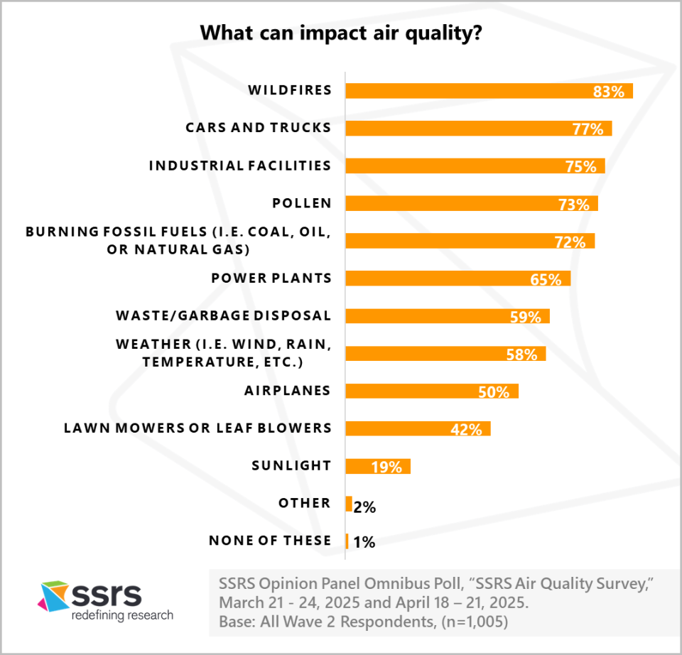 SSRS Air Quality report_what can impact air quality
