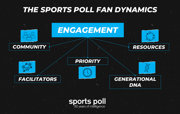 SSRS Sports Poll Fan Dynamics
