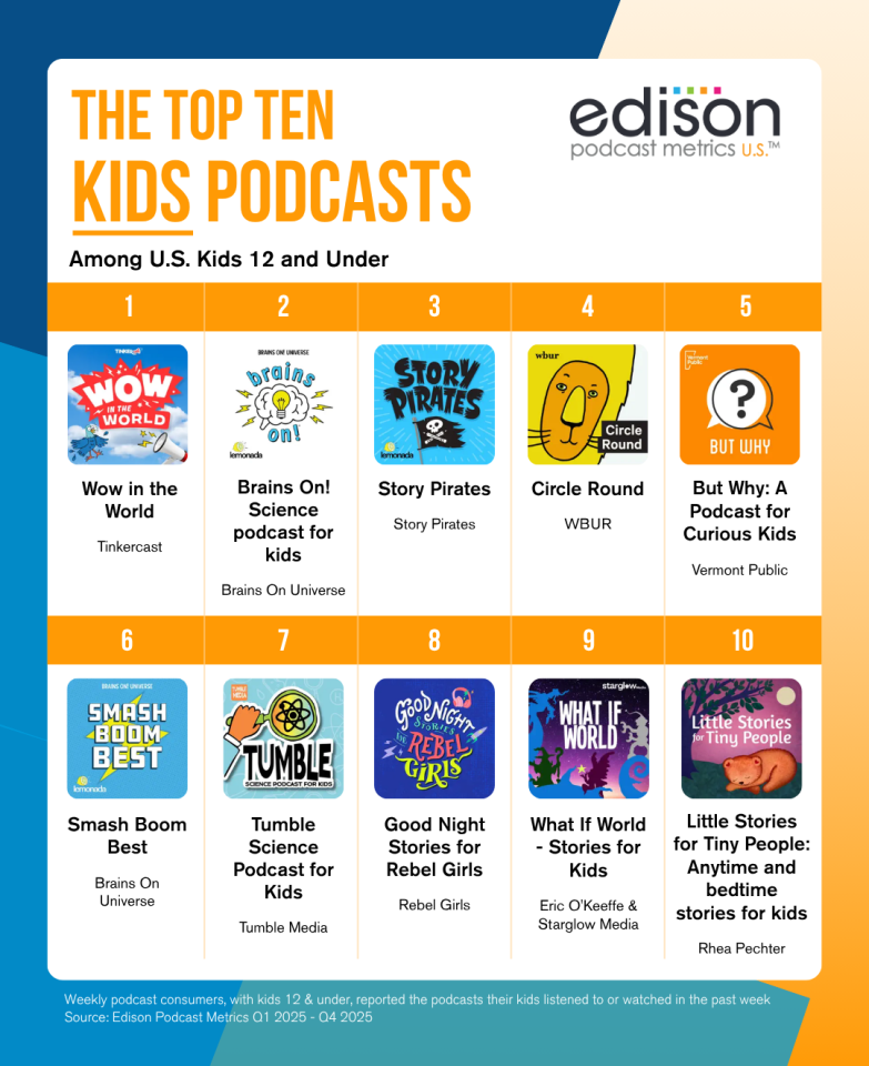 Top-10-Kids-Podcasts