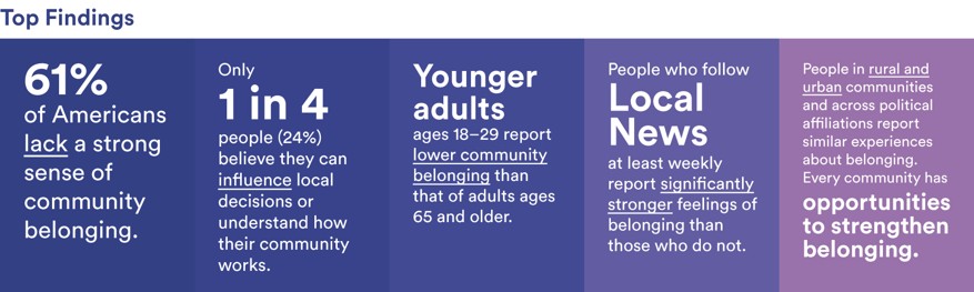 belonging barometer key findings
