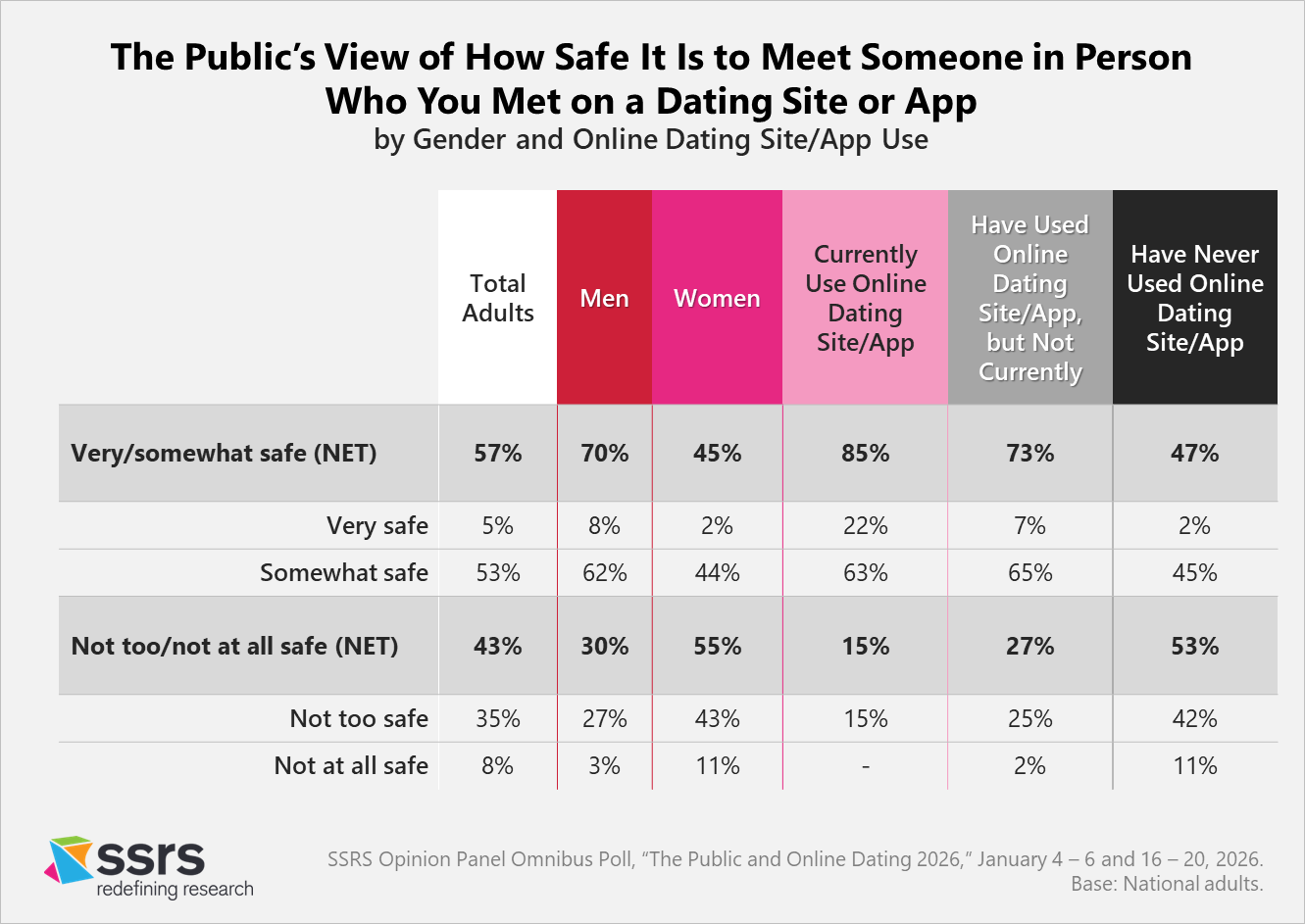 how safe is it to meet someone you met online dating