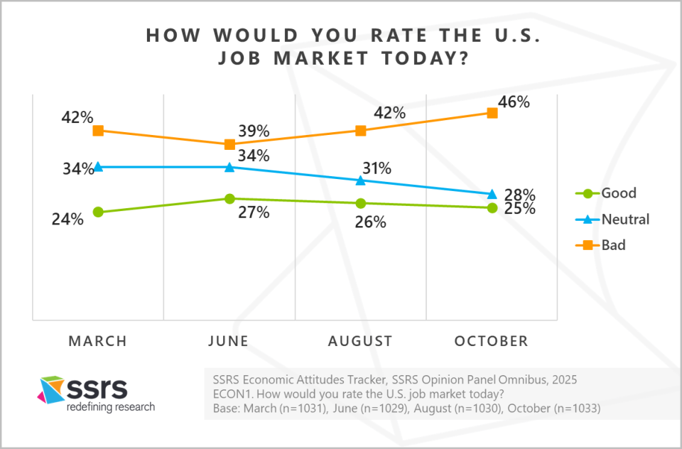 how would you rate the u.s. job market today