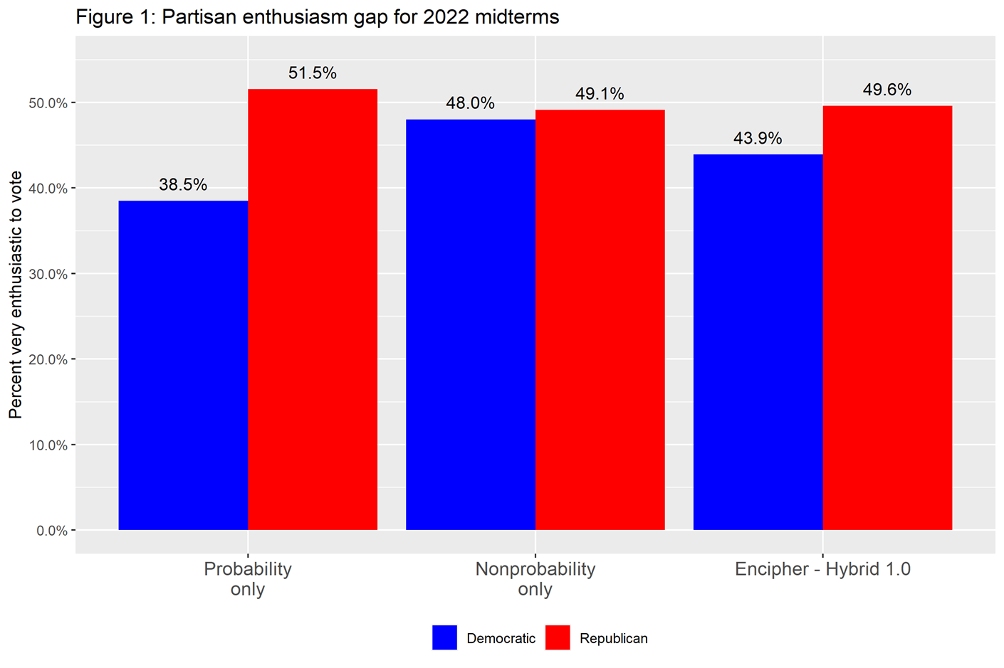 Adaptation and Using Hybrid Samples to Produce Estimates for Subgroups ...