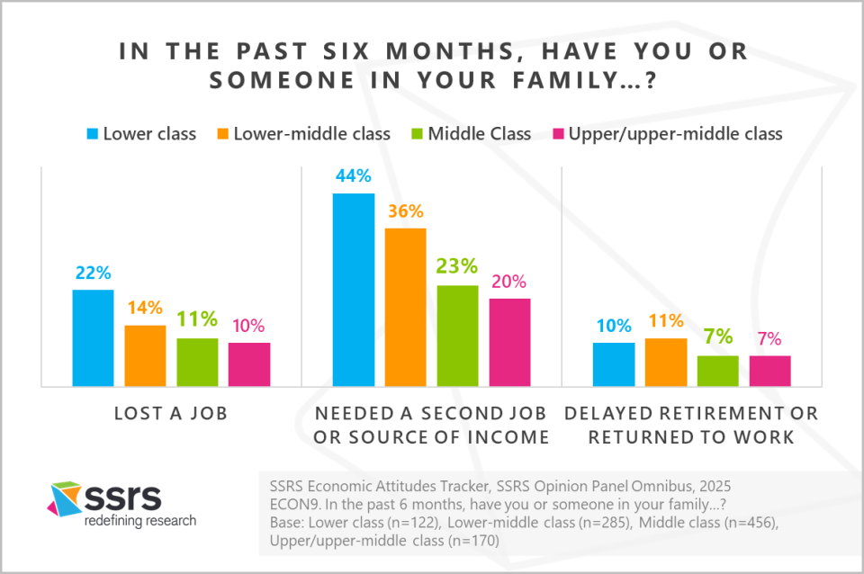 in the past six months lost a job