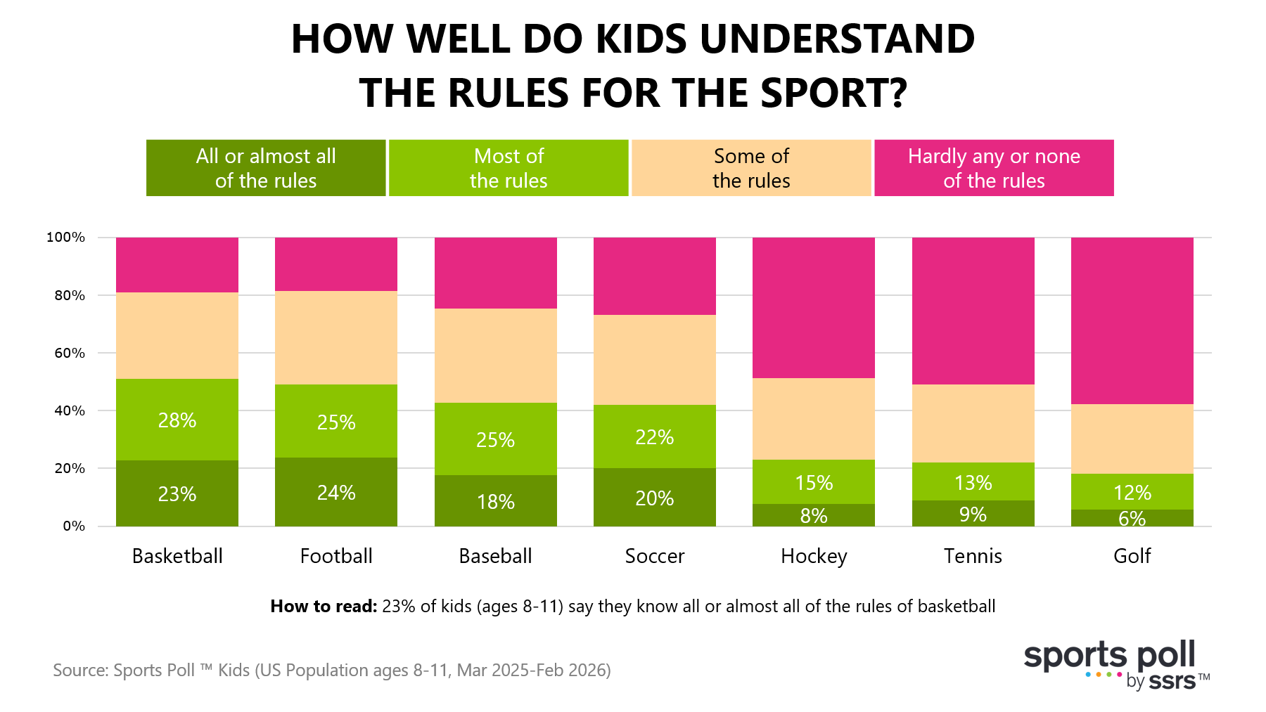 kids understand sports