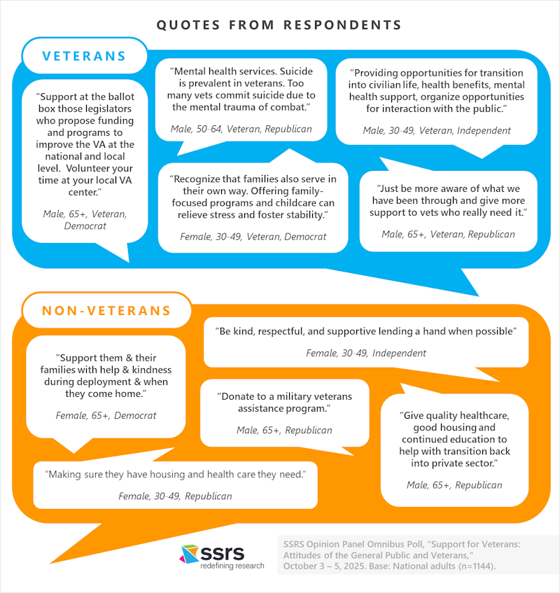 quotes from respondents