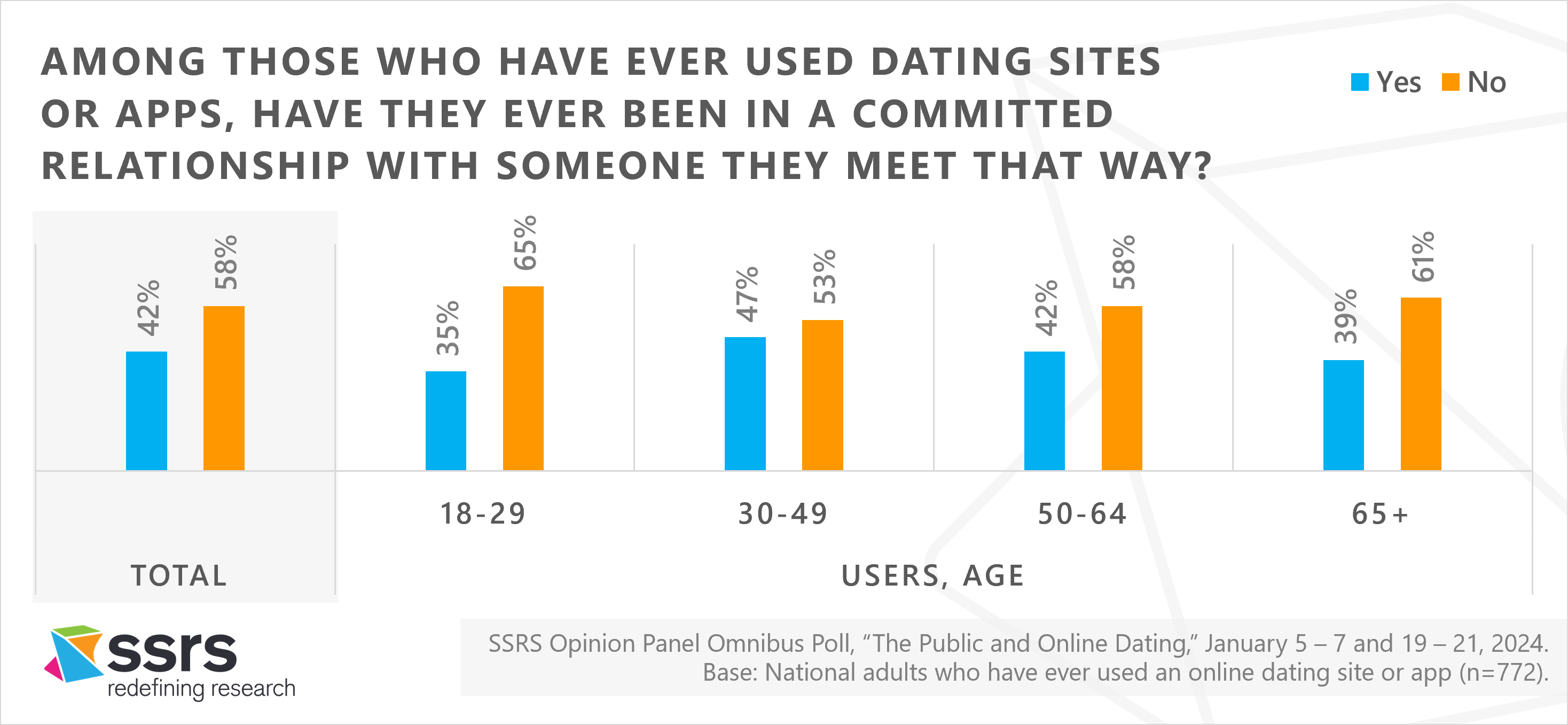ssrs online dating committed relationship