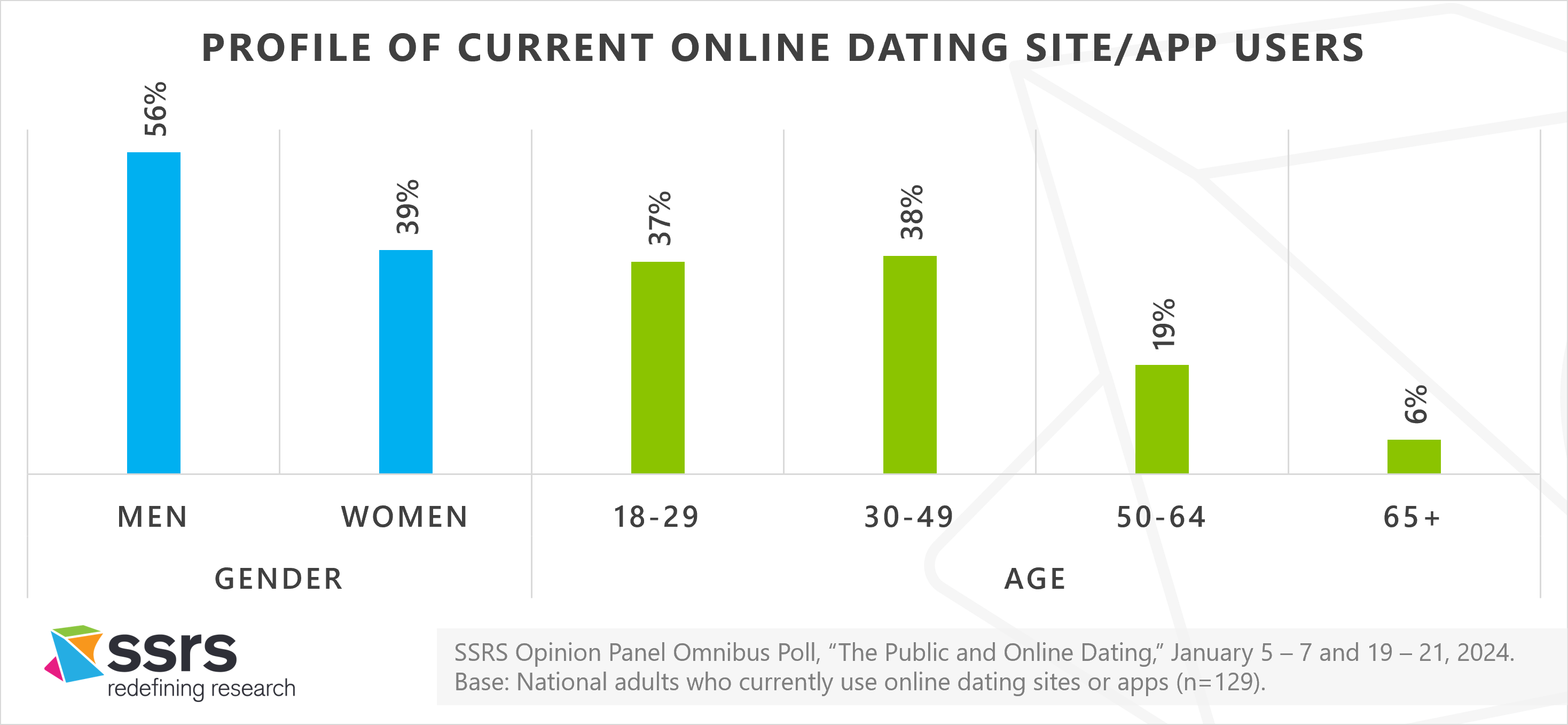 ssrs online dating app user profile