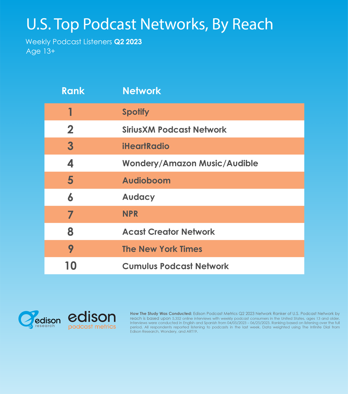 top 10 q2 23