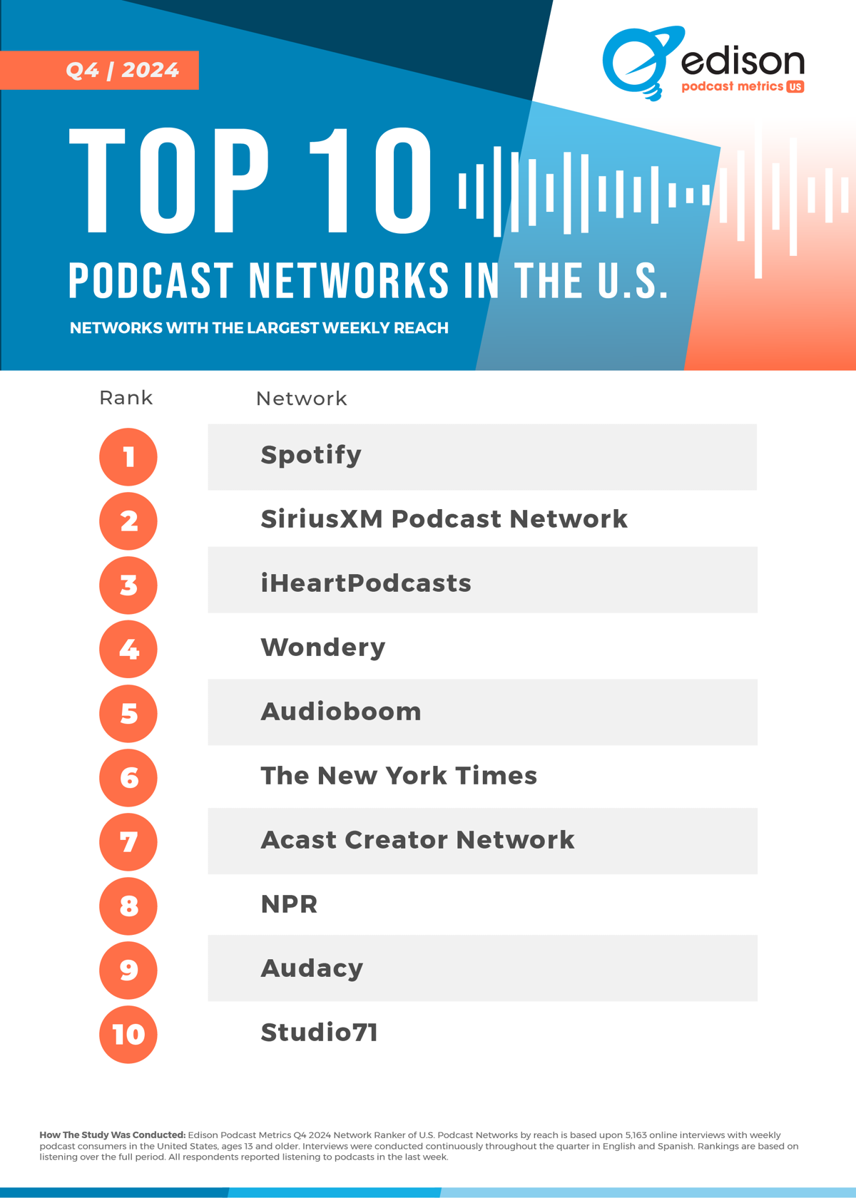 top 10 q4 24
