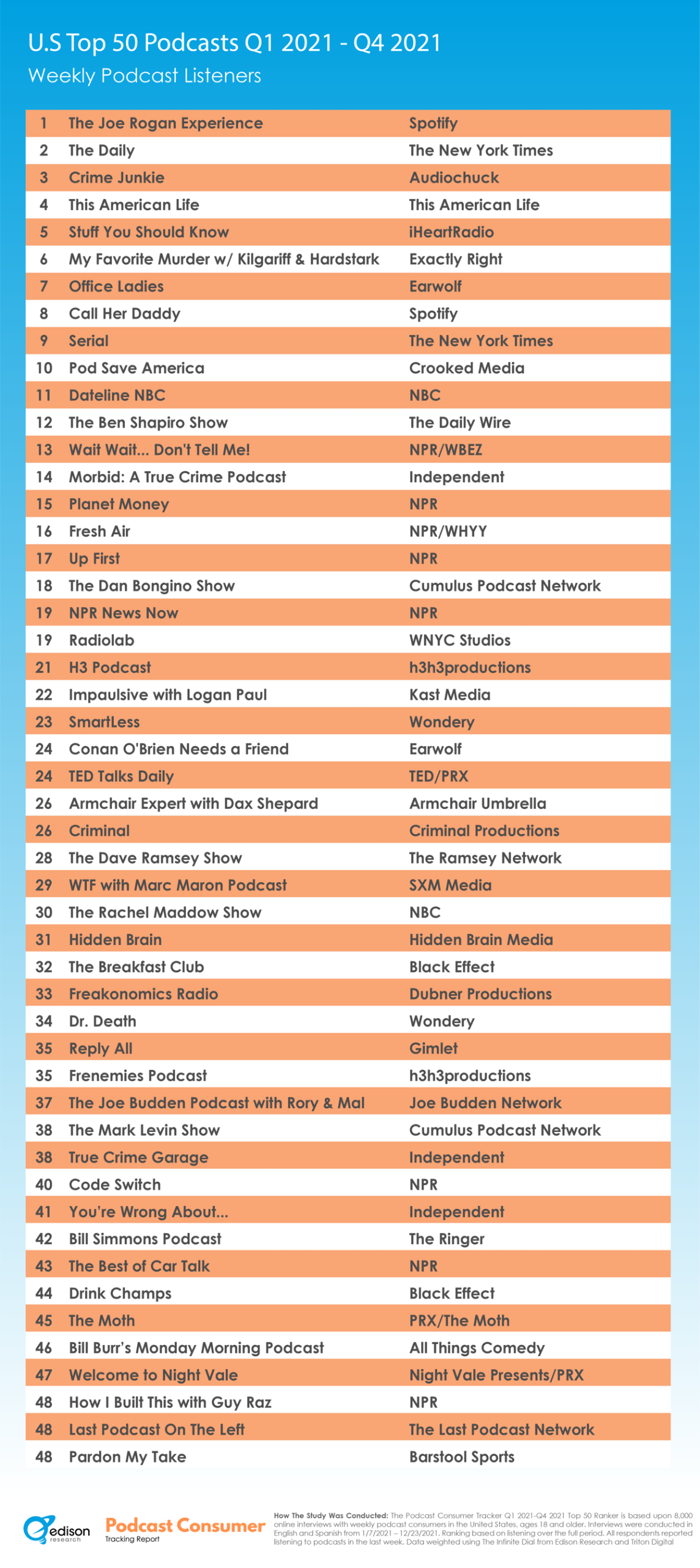 top 50 q1 21