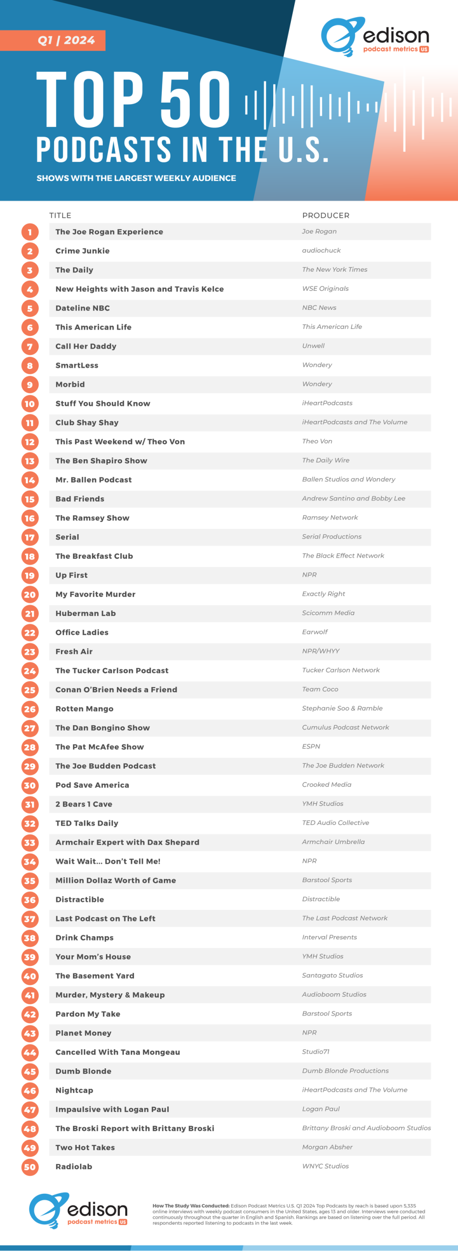 top 50 q1 24