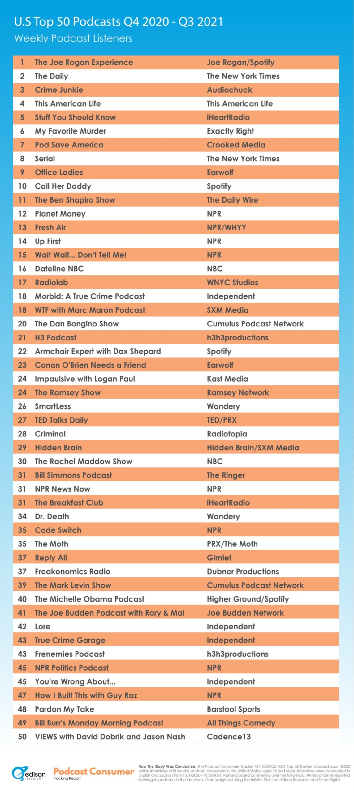 top 50 q4 20