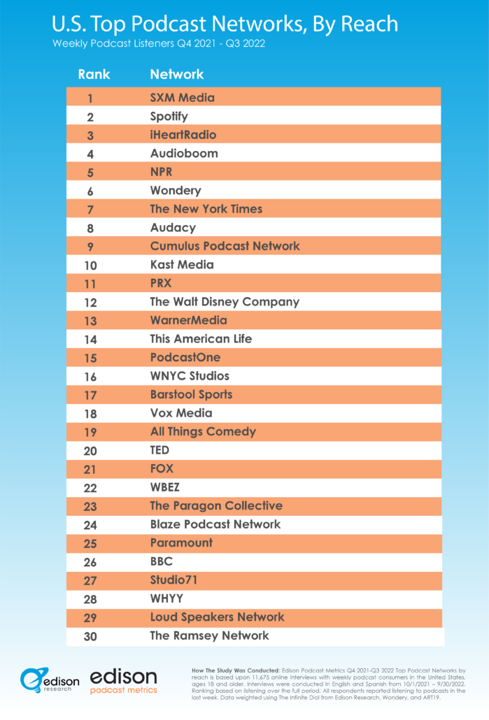 top podcasts q4 21