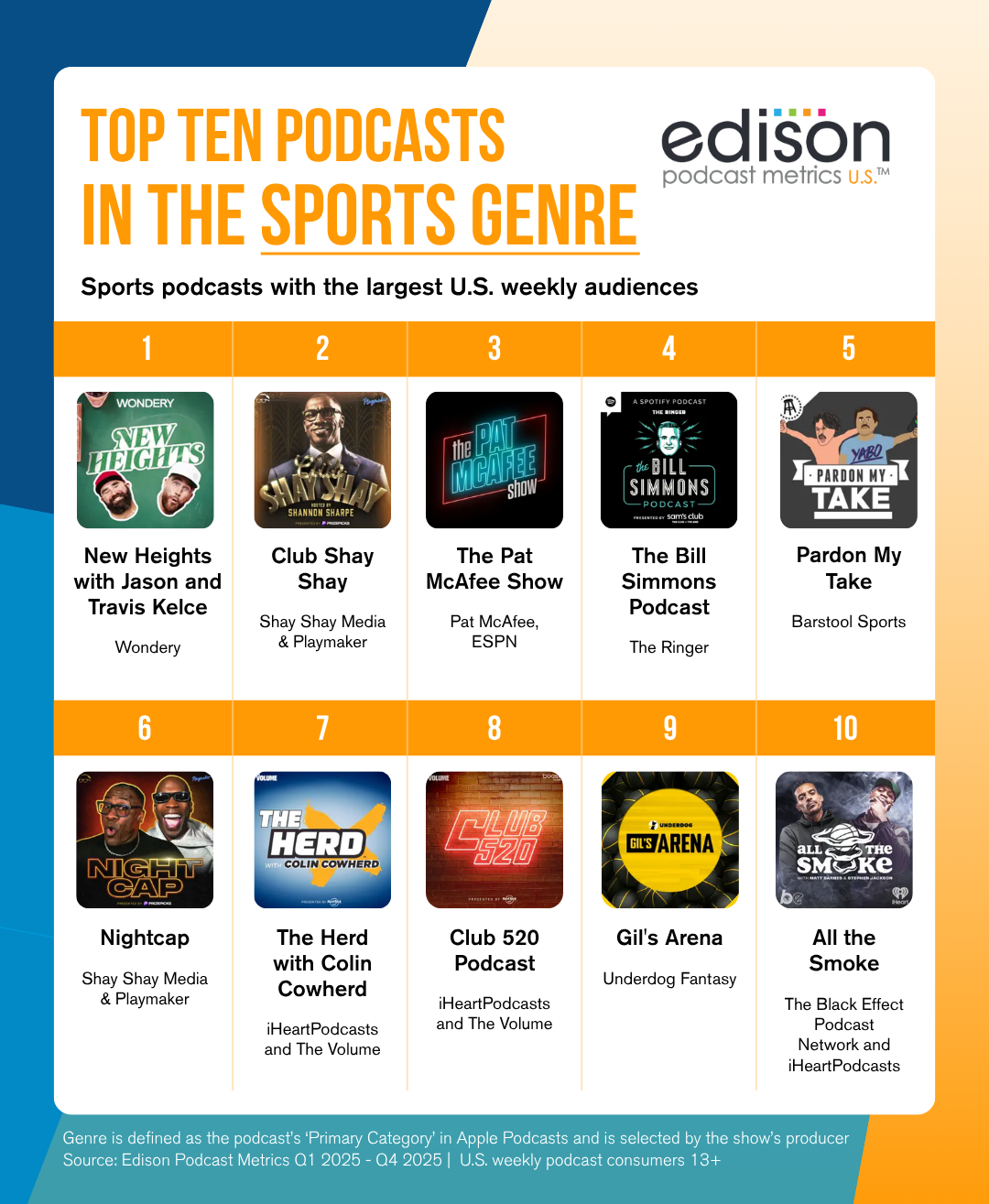 top ten sports podcasts